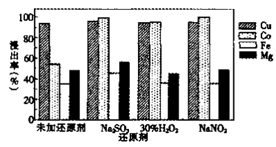 福建省廈門市啟悟中學高三上學期期中考試化學試題 Word版含答案